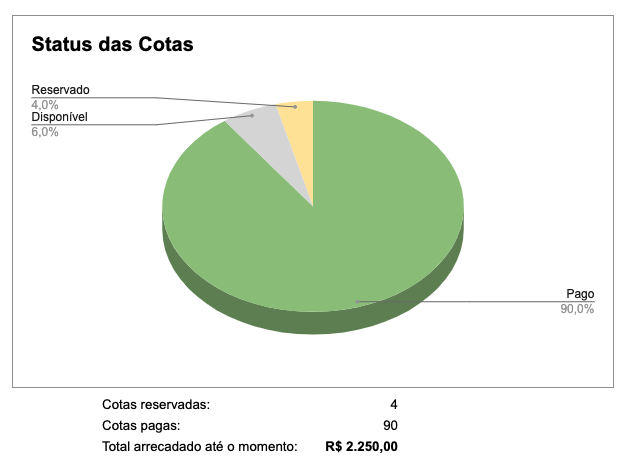 RIFA do Baixo - Revertida pra quem precisa - Página 3 Screen-Shot-2022-05-10-at-11-27-38