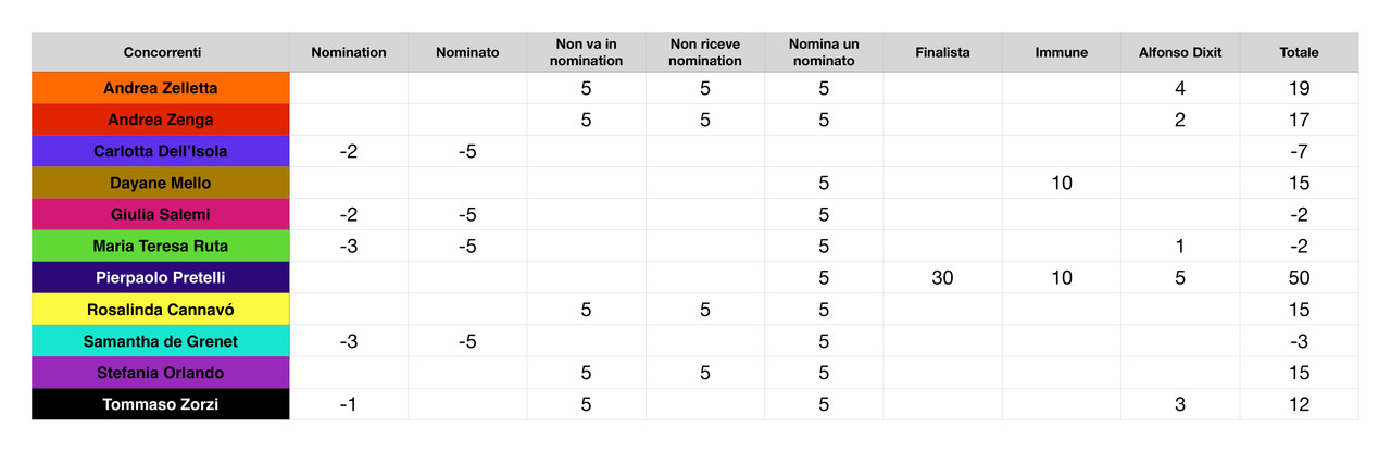 https://i.postimg.cc/brjmmwkb/Punteggi-concorrenti-9-page-0001.jpg