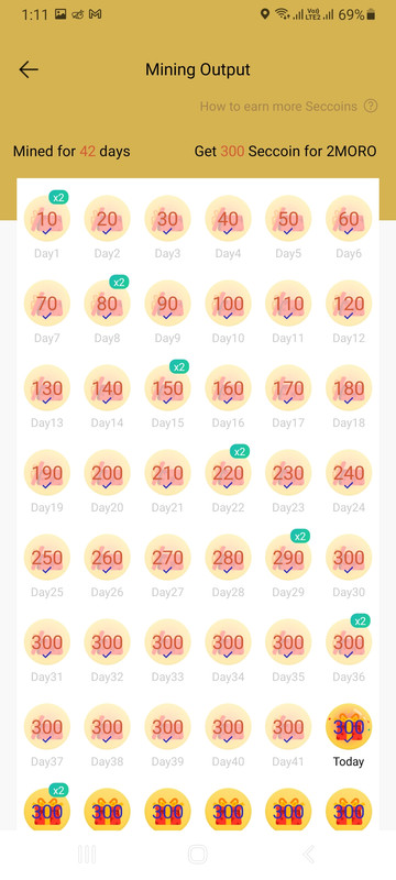 Daily Mining Potential