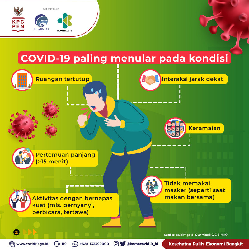 Kondisi di mana Covid-19 bisa menular.