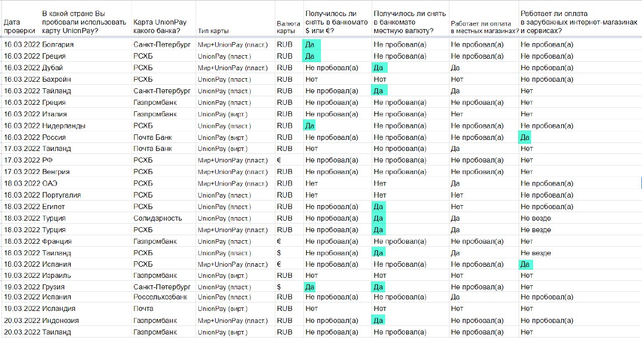 Тайланд работают ли карты. Юнион Пэй Россельхозбанк. Сбербот.