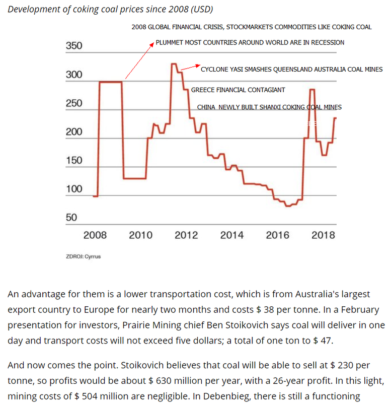 31st March Sat 2018 eurodotcz coking coal price chart in usd dic