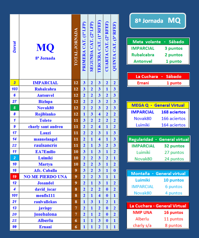 LA MEGA QUINIELA (12ª Edición) - Temporada 2021-22 (1ª parte) - Página 24 Portada-MQ-08-A