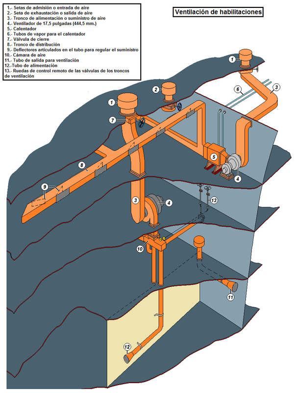 Ventilación acomodaciones 1Aca