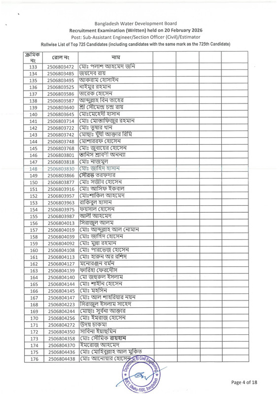 BWDB-Estimator-Exam-Result-2026-PDF-06