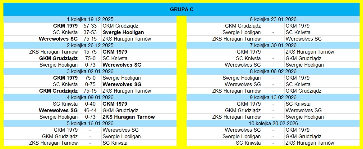 [Obrazek: Grupa-C.jpg]