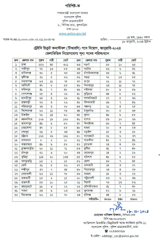 Police-Constable-District-Wise-Vacancy-List-2024-PDF