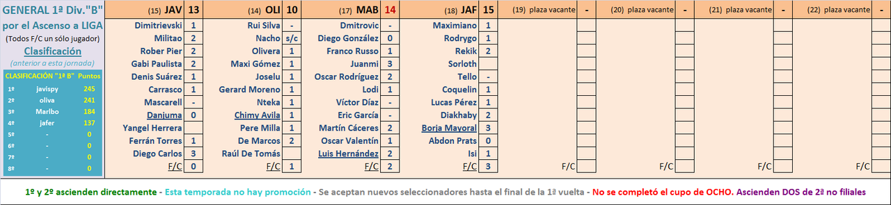 Seleccionadores - 20ª Jornada - Página 3 Marcador-20-B