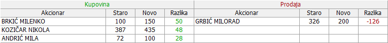 Goša FSO - GFSO - Page 3 16-Promene-26-02-26-03-2021