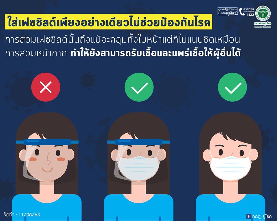 อย่าเข้าใจผิด !! การใส่เฟซชิลด์เพียงอย่างเดียวไม่ได้ช่วยป้องกันโรค