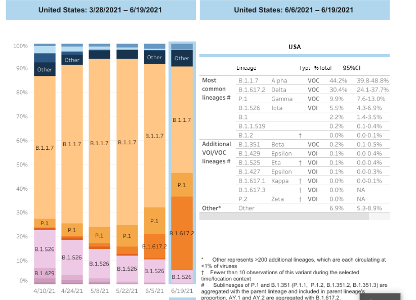 Coronavirus en USA: cancelaciones, restricciones, sanidad - Foro USA y Canadá