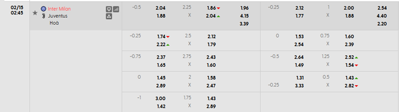 Tỷ lệ kèo châu Á Inter Milan vs Juventus