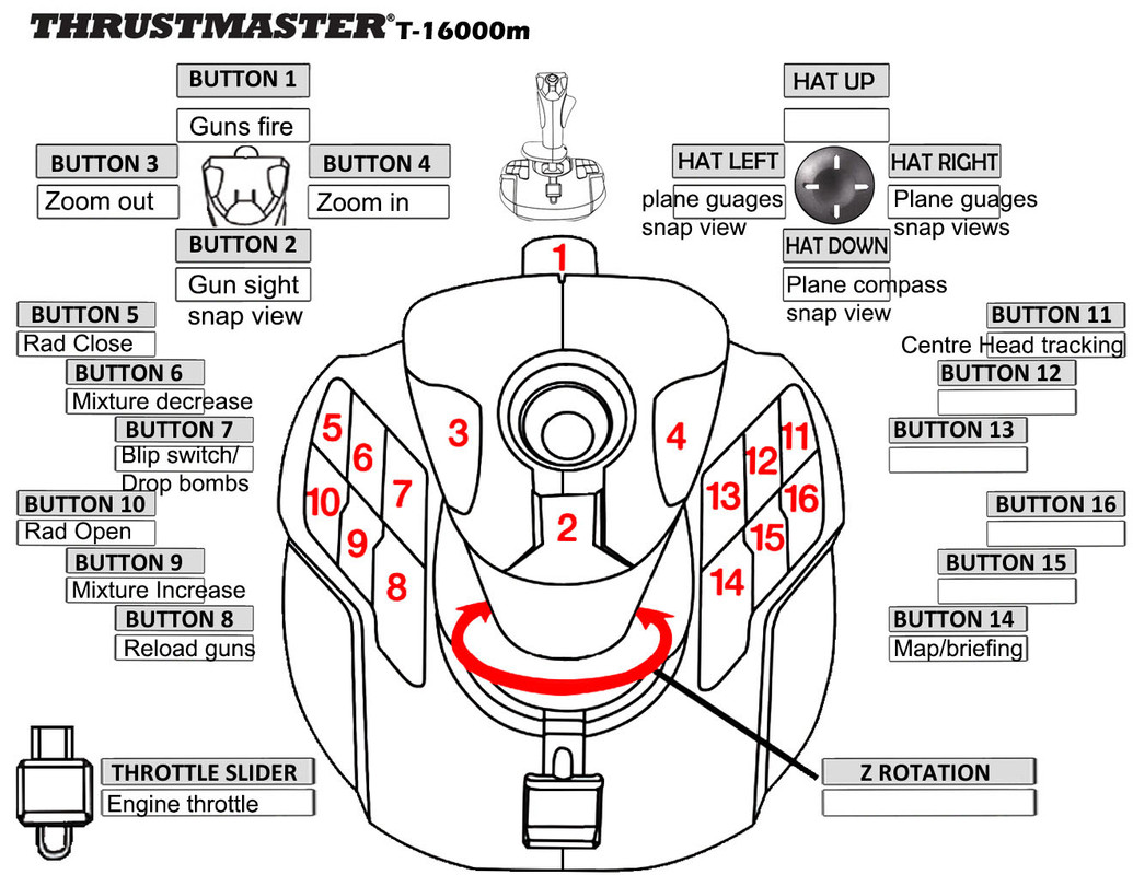 T16000m RoF layout