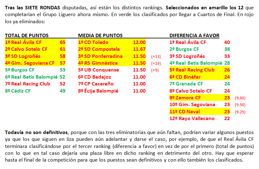 El Equipo favorito de “Los últimos de Futbolplus” (1ª Edición) Formato copero. - Página 13 Datos-est