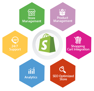 Shopify Services