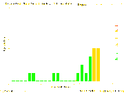 i.postimg.cc/bs0VWVym/planetary-k-index-2019-12-18.gif