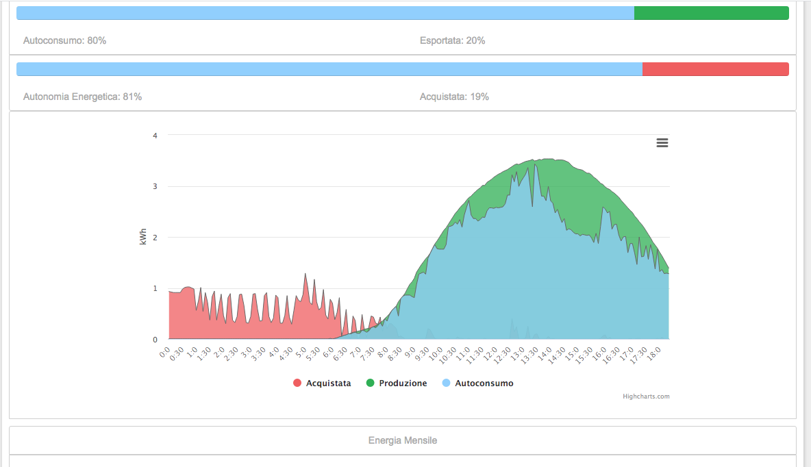 Schermata 2020-07-30 alle 18.25.03