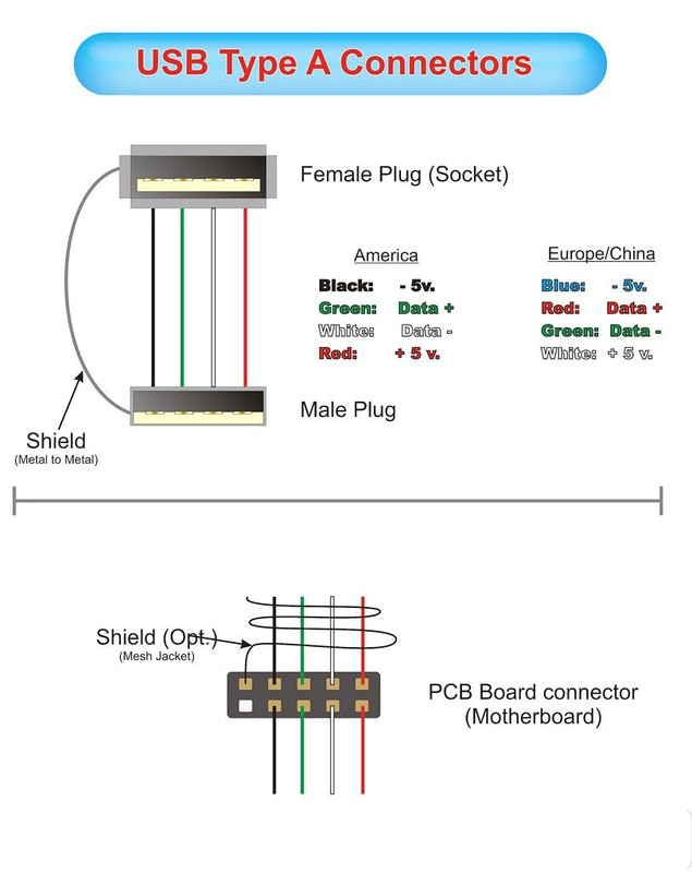 usb-cord-wiring-diagram-within-wire