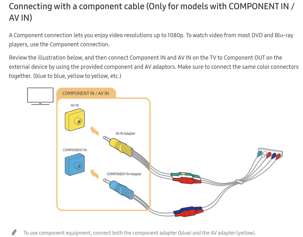 Tv Rear Socket Types Chart question about what type of connectors for tv? : r/audiovisual