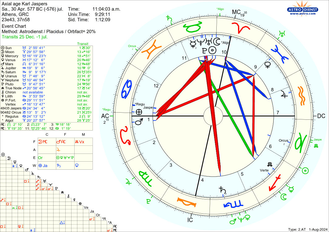 astro_2at_axial_age_karl_jaspers.79615.501670