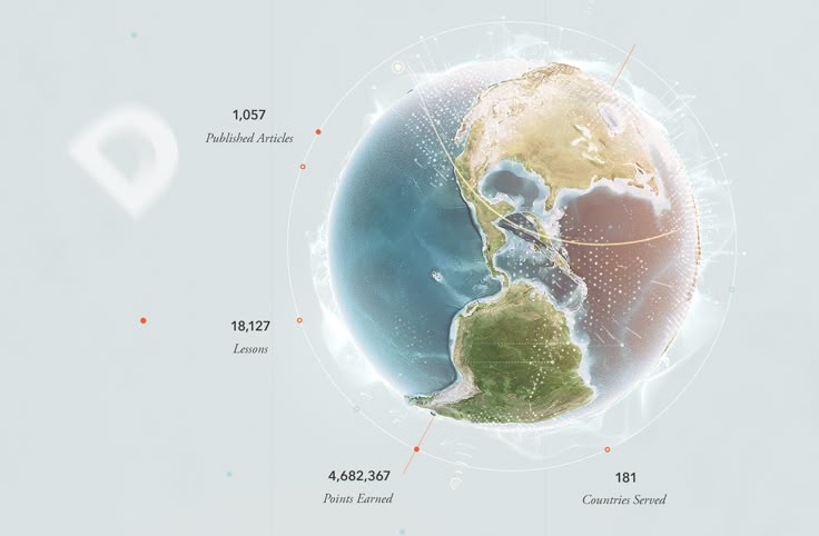 RWA Global Structure