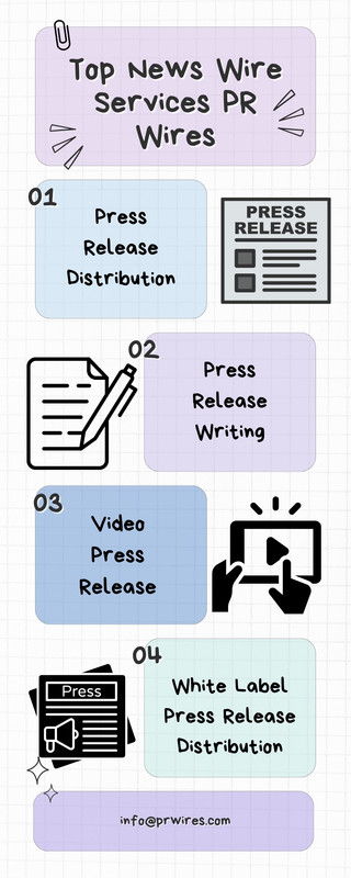 Top News Wire Services PR Wires