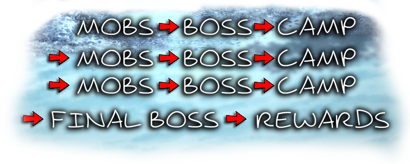 [Image: Boss-Rush-Mechanics.png]