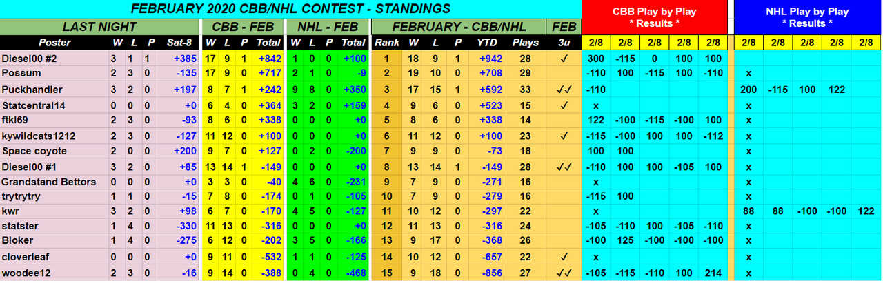 Screenshot-2020-02-09-February-2020-CBB-NHL-Monthly-Contest.png