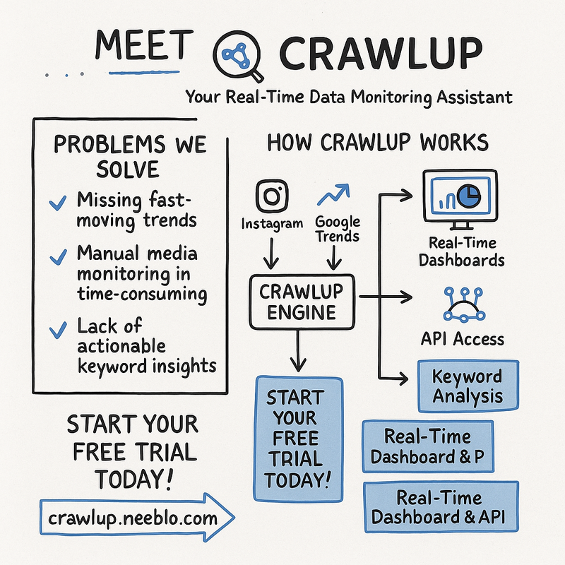 Crawlup Mackup