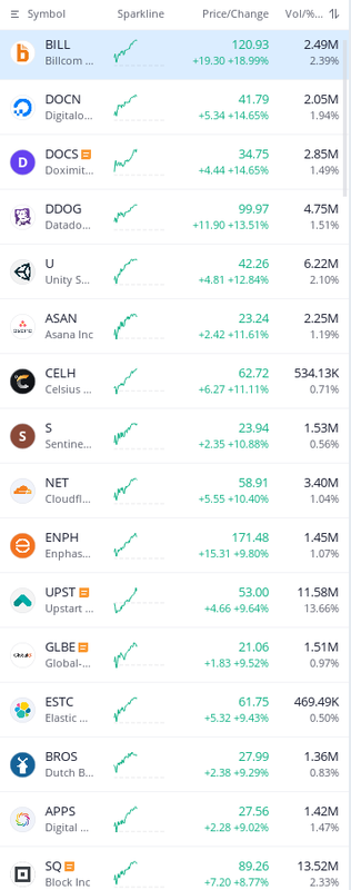 DAYTRADE