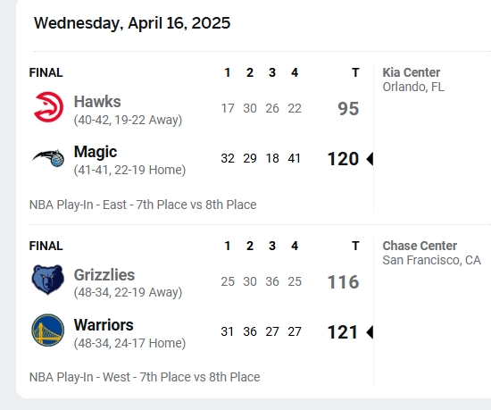 19-4-2025-13852-www-espn-com