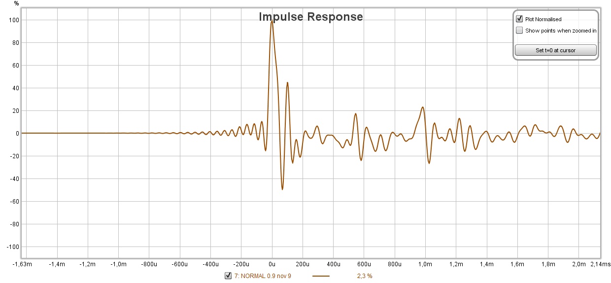 Impulse