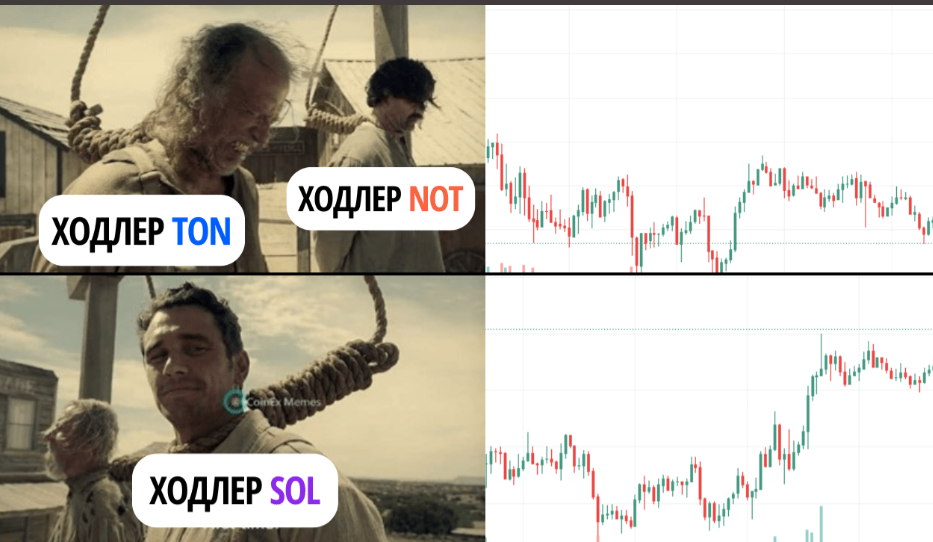 card image Будущее Солана. Прогноз стоимости SOL. Ожидания 2024
