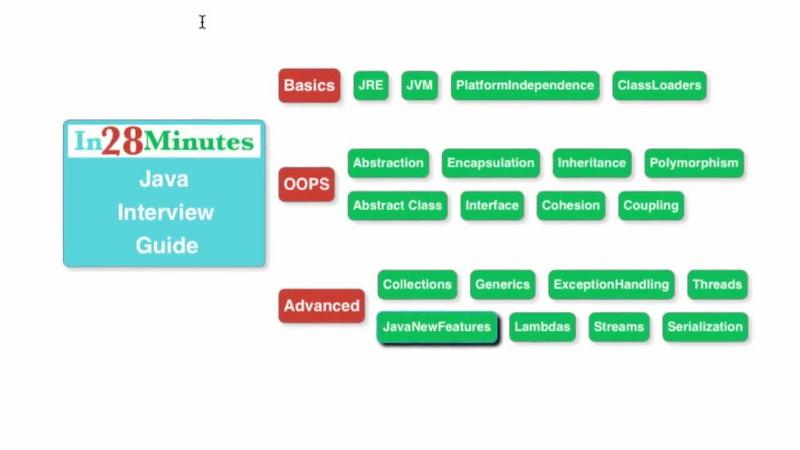 Udemy-java-interview-questions-and-answers.jpg