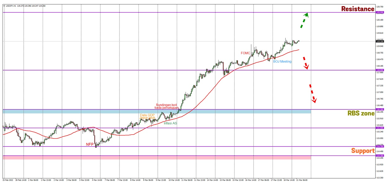 Analisa Forex FXOpen - Page 3 Gd11