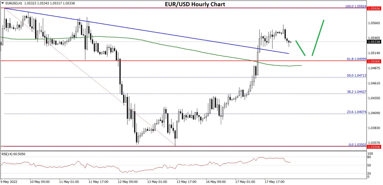 https://i.postimg.cc/bv8PhgG0/EURUSD-Chart-2.jpg