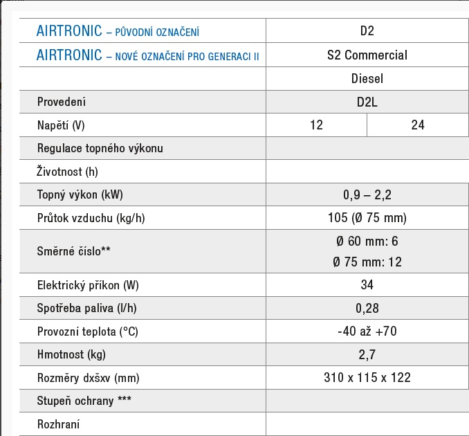 airtronic D2