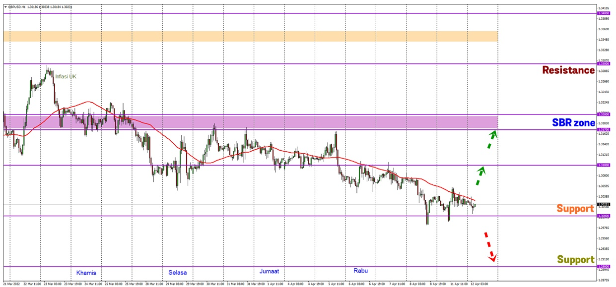 Analisa Forex FXOpen - Page 3 Gd4
