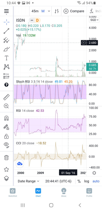 Screenshot-20210626-104441-Trading-View