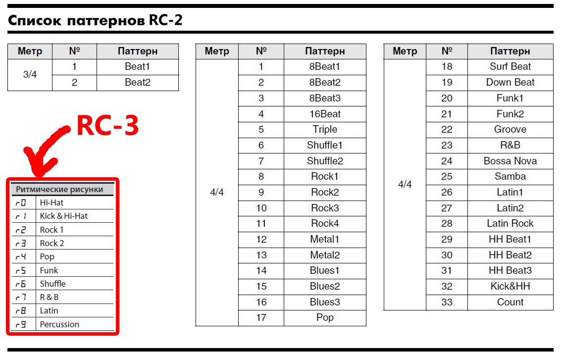 RC