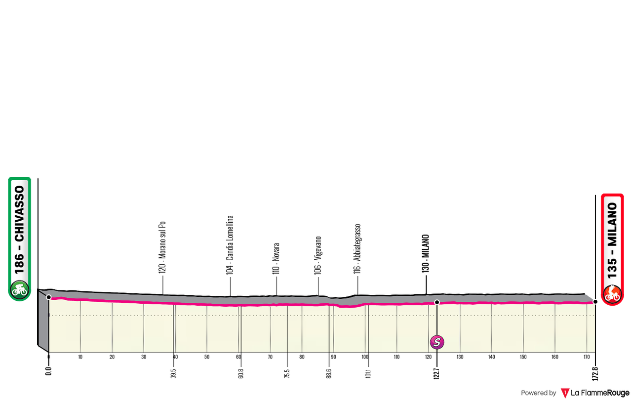 Giro d Italia 2026 21 alt