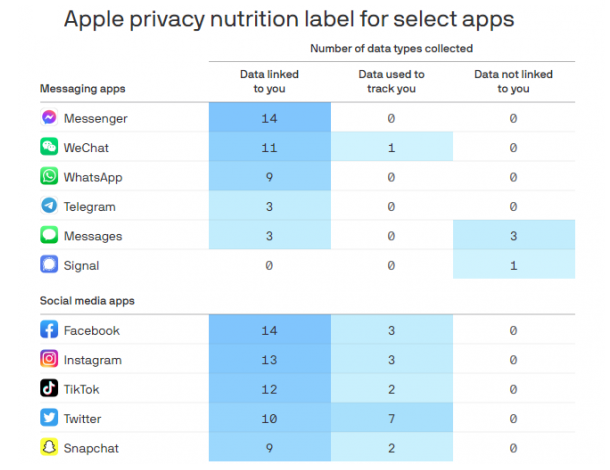 apple-privacy-nutrition-label-for-select-apps.png