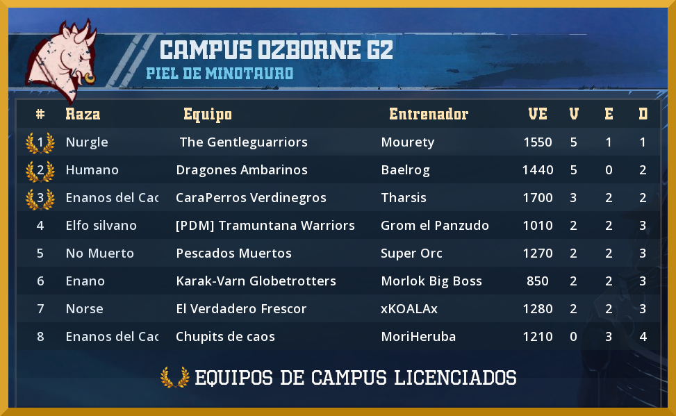 20º Campus Ozborne - Equipos Licenciados G2-Campus-Ozborne-20-Licenciados