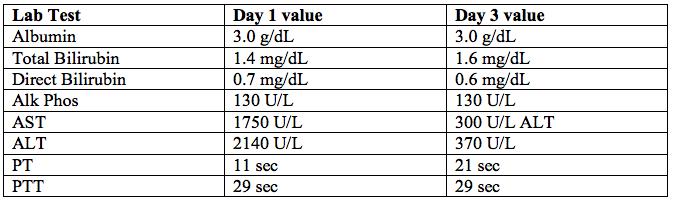 Gastroenterology question 9 image