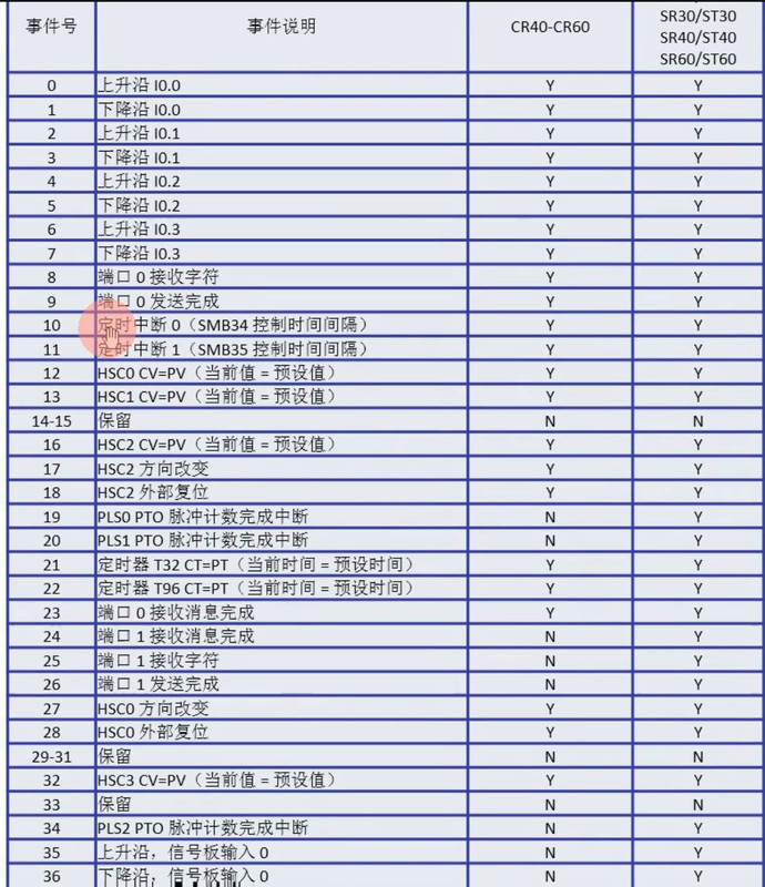e07中断事件列表.jpg