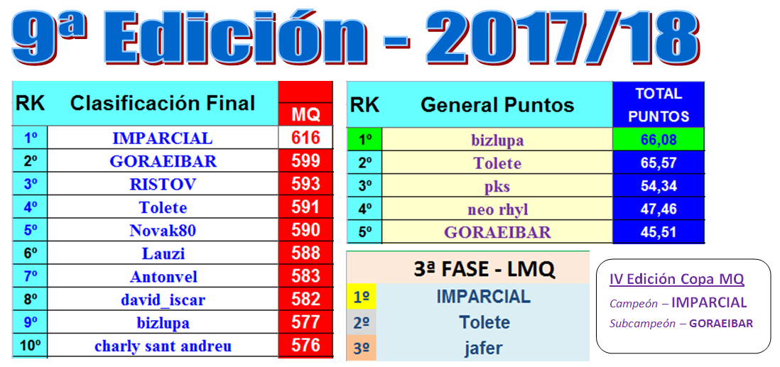 LA MEGA QUINIELA (11ª Edición) TEMP. 2019-20 (2ª Parte) 9_Edici_n_MQ