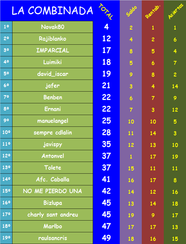 JUEGO con LA QUINIELA (10ª Edición) Y EL QUINIGOL (9ª Edición) - TEMP. 2021-22 (2ª parte) - Página 30 Combinada-35