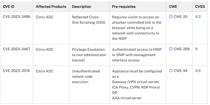 Citrix vulnerabilities