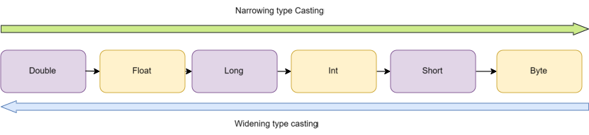 Untitled Diagram