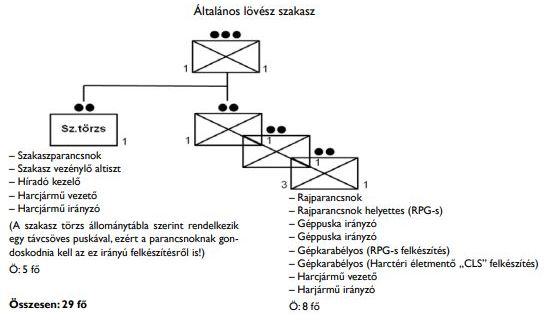 magyar-l-v-sz-szakasz.jpg